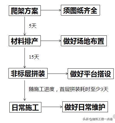 升降貨梯安裝步驟_貨梯升降機安裝_升降貨梯平臺如何安裝