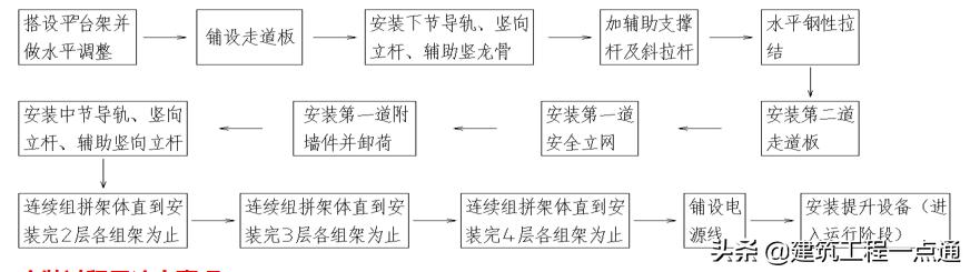 貨梯升降機安裝_升降貨梯平臺如何安裝_升降貨梯安裝步驟