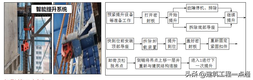 貨梯升降機安裝_升降貨梯安裝步驟_升降貨梯平臺如何安裝