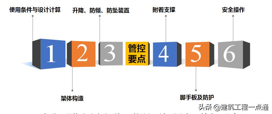 升降貨梯平臺如何安裝_升降貨梯安裝步驟_貨梯升降機安裝