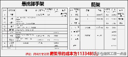 貨梯升降機安裝_升降貨梯安裝步驟_升降貨梯平臺如何安裝