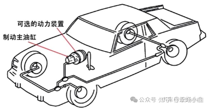汽車液壓制動系統(tǒng)和制動主缸