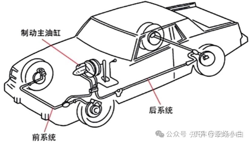 液壓升降貨梯如何使用視頻教學(xué)_液壓制動系統(tǒng)工作原理_單回路液壓傳動裝置