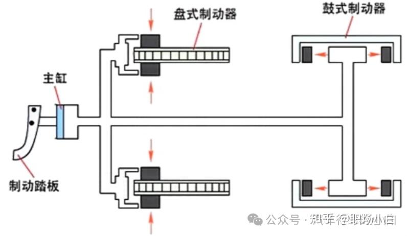 單回路液壓傳動裝置_液壓制動系統(tǒng)工作原理_液壓升降貨梯如何使用視頻教學(xué)