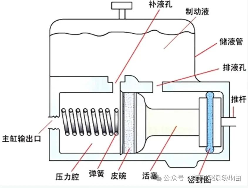 液壓制動系統(tǒng)工作原理_單回路液壓傳動裝置_液壓升降貨梯如何使用視頻教學(xué)
