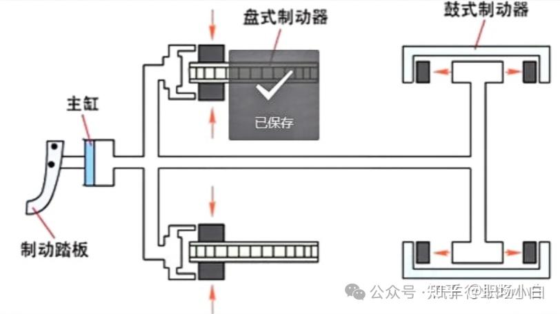 液壓升降貨梯如何使用視頻教學(xué)_單回路液壓傳動裝置_液壓制動系統(tǒng)工作原理