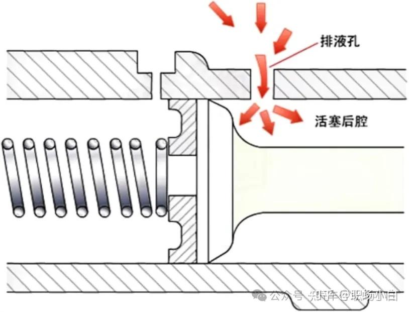 液壓制動系統(tǒng)工作原理_液壓升降貨梯如何使用視頻教學(xué)_單回路液壓傳動裝置
