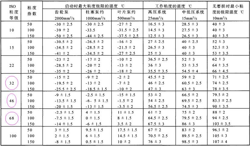 升降機貨梯如何選擇正確的液壓油_液壓式升降貨梯工作原理_液壓升降貨梯用什么液壓油