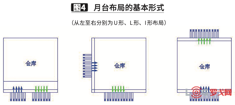 升降卷簾門電路圖_貨梯聯動卷簾門_升降平臺貨梯如何安裝卷簾門