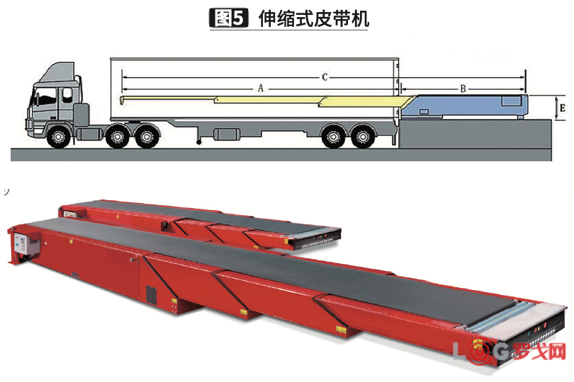 升降卷簾門電路圖_升降平臺貨梯如何安裝卷簾門_貨梯聯動卷簾門