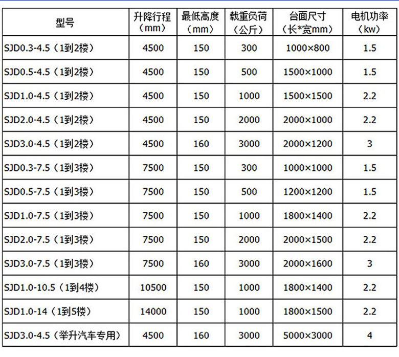 如何選購導軌鏈條式液壓升降貨梯_導軌式鏈條液壓升降機_鏈條液壓升降機