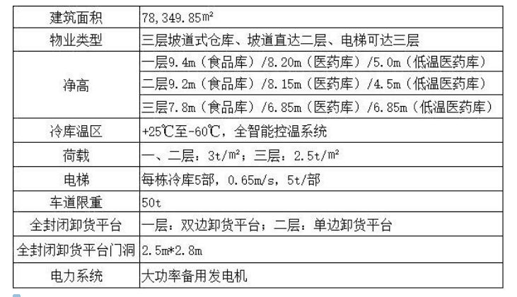 升降梯怎么降下來_升降貨梯升降速度如何調節_升降梯使用步驟說明標識