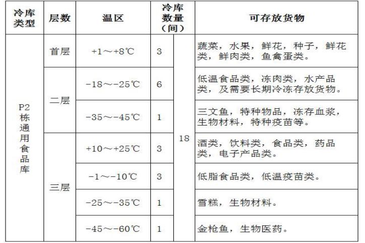 升降貨梯升降速度如何調(diào)節(jié)_升降梯怎么降下來_升降梯使用步驟說明標(biāo)識(shí)