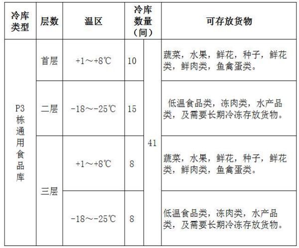 升降梯怎么降下來_升降梯使用步驟說明標(biāo)識(shí)_升降貨梯升降速度如何調(diào)節(jié)