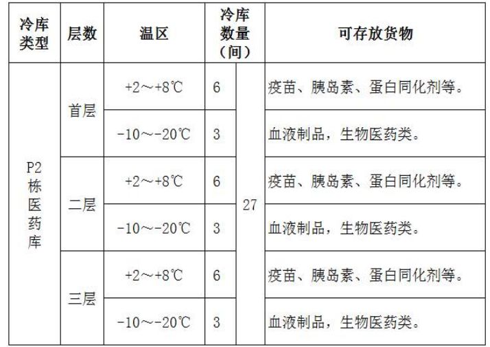 升降梯使用步驟說明標(biāo)識(shí)_升降貨梯升降速度如何調(diào)節(jié)_升降梯怎么降下來