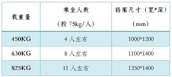 如何驗收升降貨梯_歺梯驗收有什么標準_貨梯驗收規范