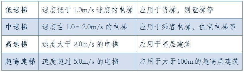 貨梯驗收規范_如何驗收升降貨梯_歺梯驗收有什么標準