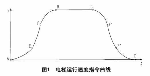 歺梯驗收有什么標準_貨梯驗收規范_如何驗收升降貨梯